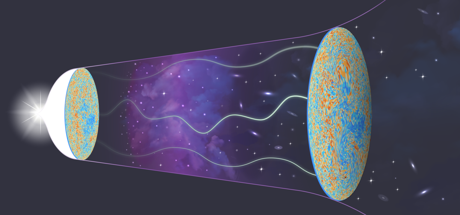 Atacama Telescope-Cosmic Microwave Background-ACT-Dark Matter-Dark Energy-CMB-Cosmology-Big Bang