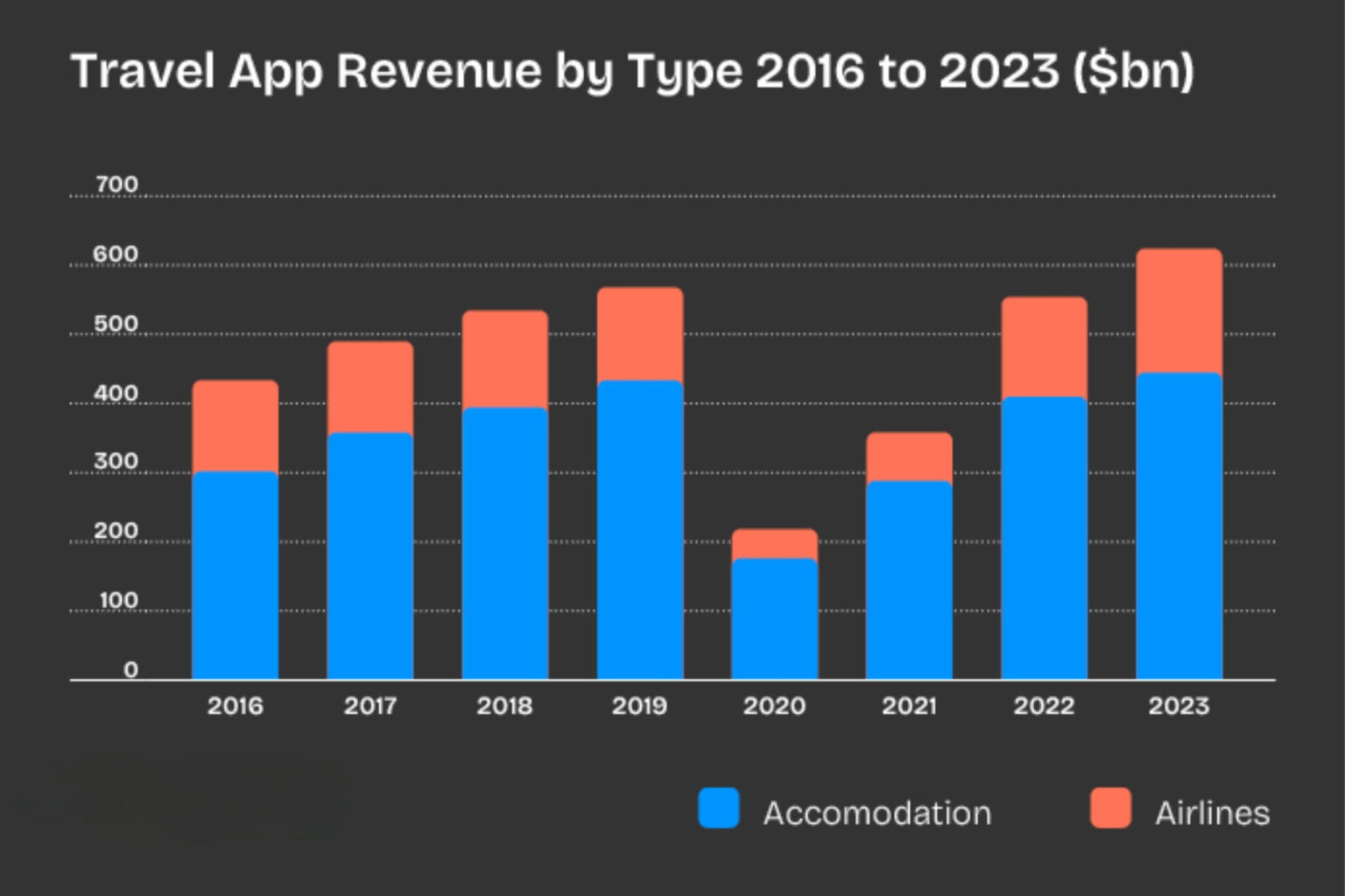 Google-Screenshot List-Travel Management-AI in Travel-Travel Planning-Hotel Price Tracker-Google Maps-AI Travel Overviews