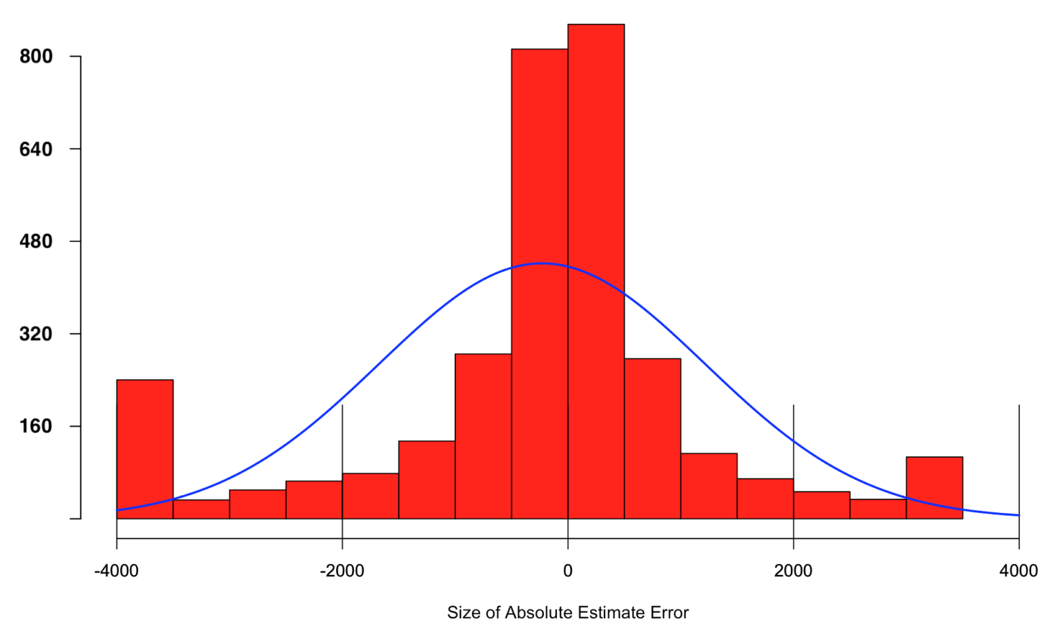 population estimate-rural population-demography-accurate census-global planning