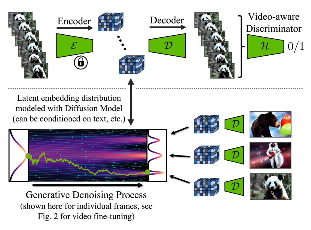 AI-budget GPUs-FramePack-digital content creation-diffusion models
