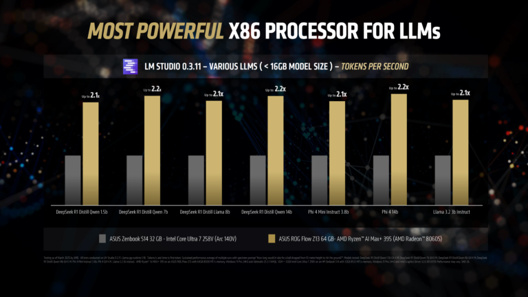 AMD-artificial intelligence-APU processors-Strix Point-Strix Halo-personal devices-edge processing-data centers