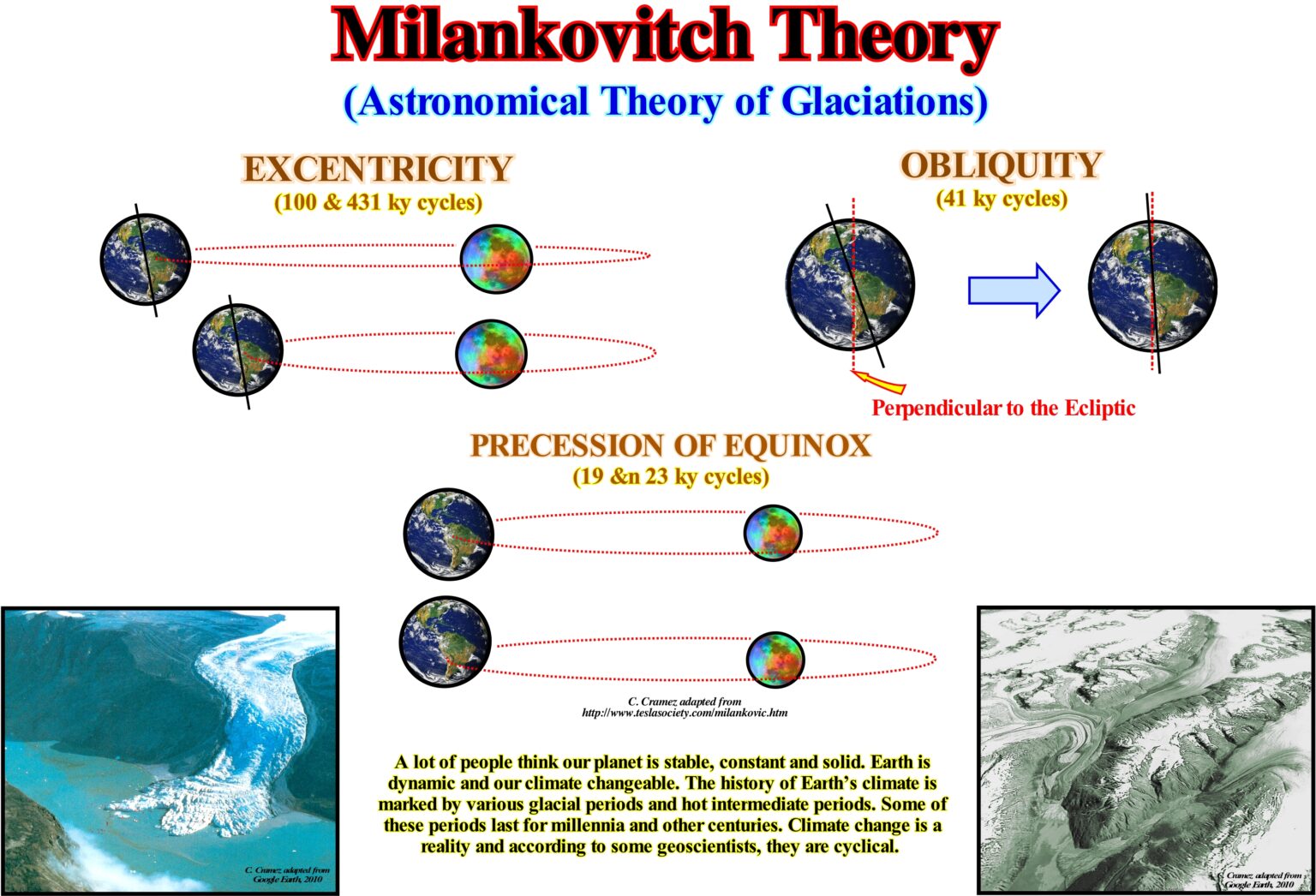 Aral Sea-Earth mantle-human impact-drought-geology-environmental changes-asthenosphere