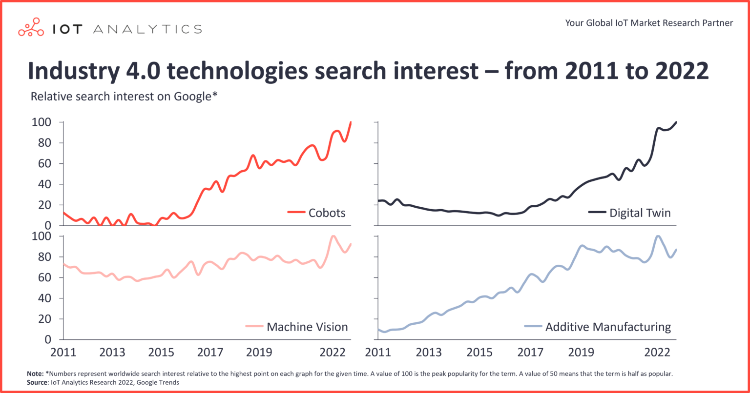 Artificial Intelligence-IoT-Blockchain-Big Data-Digital Economy-Iran Communication Research Institute