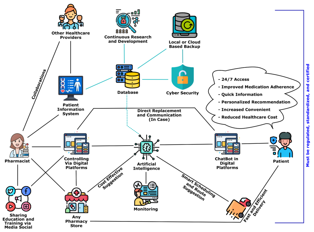 Artificial Intelligence-Meta-Chatbot-Child Safety-Ethics in Technology