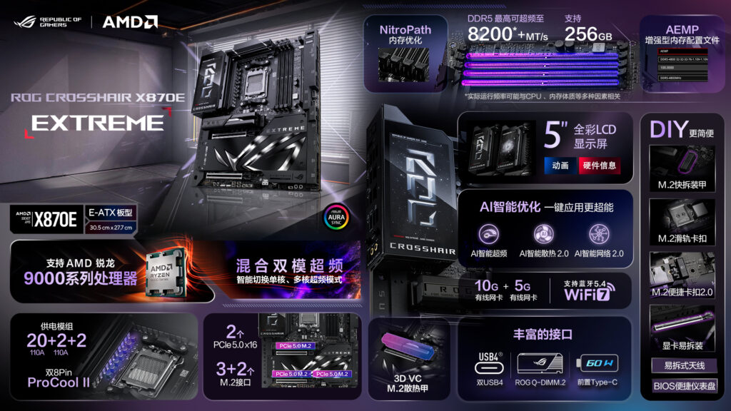 Asus-ROG Crosshair X870E Extreme-motherboard-AMD processor-3D vapor chamber-Wi-Fi 7-5-inch display