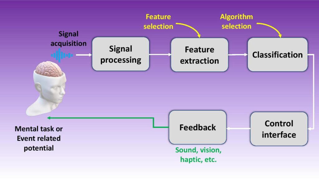 Beinao-1-Brain-computer interface-BCI-deep-learning-neuroscience-gaming