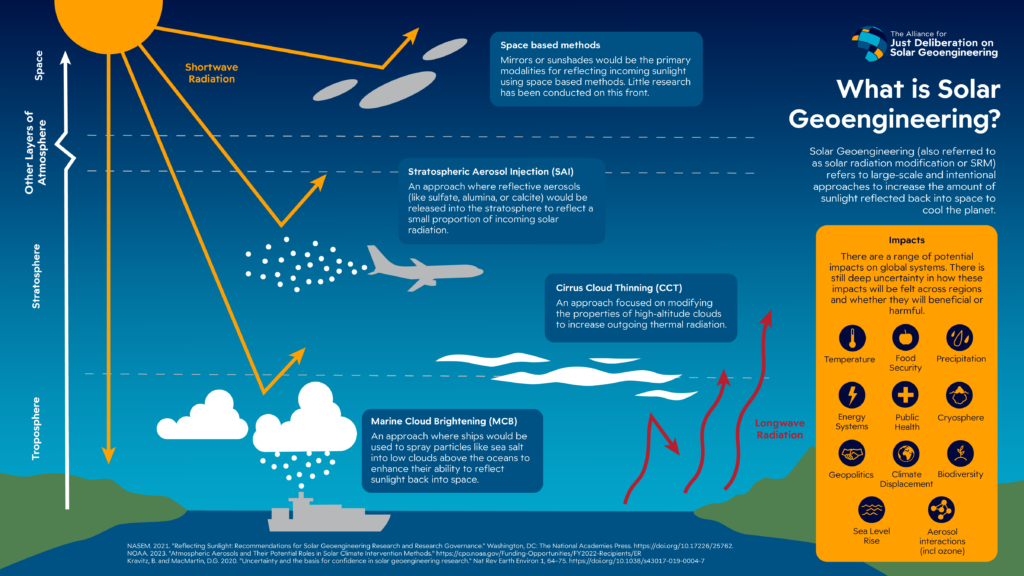 Geoengineering-Solar Radiation Management-Aerosol Injection-Cloud Brightening-Climate Change-UK