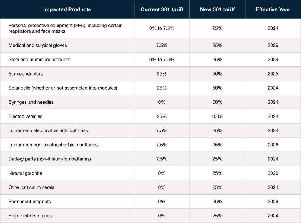 Hyte-Case export-Tariff-Production shift-Section 301 tariff-Y40 case
