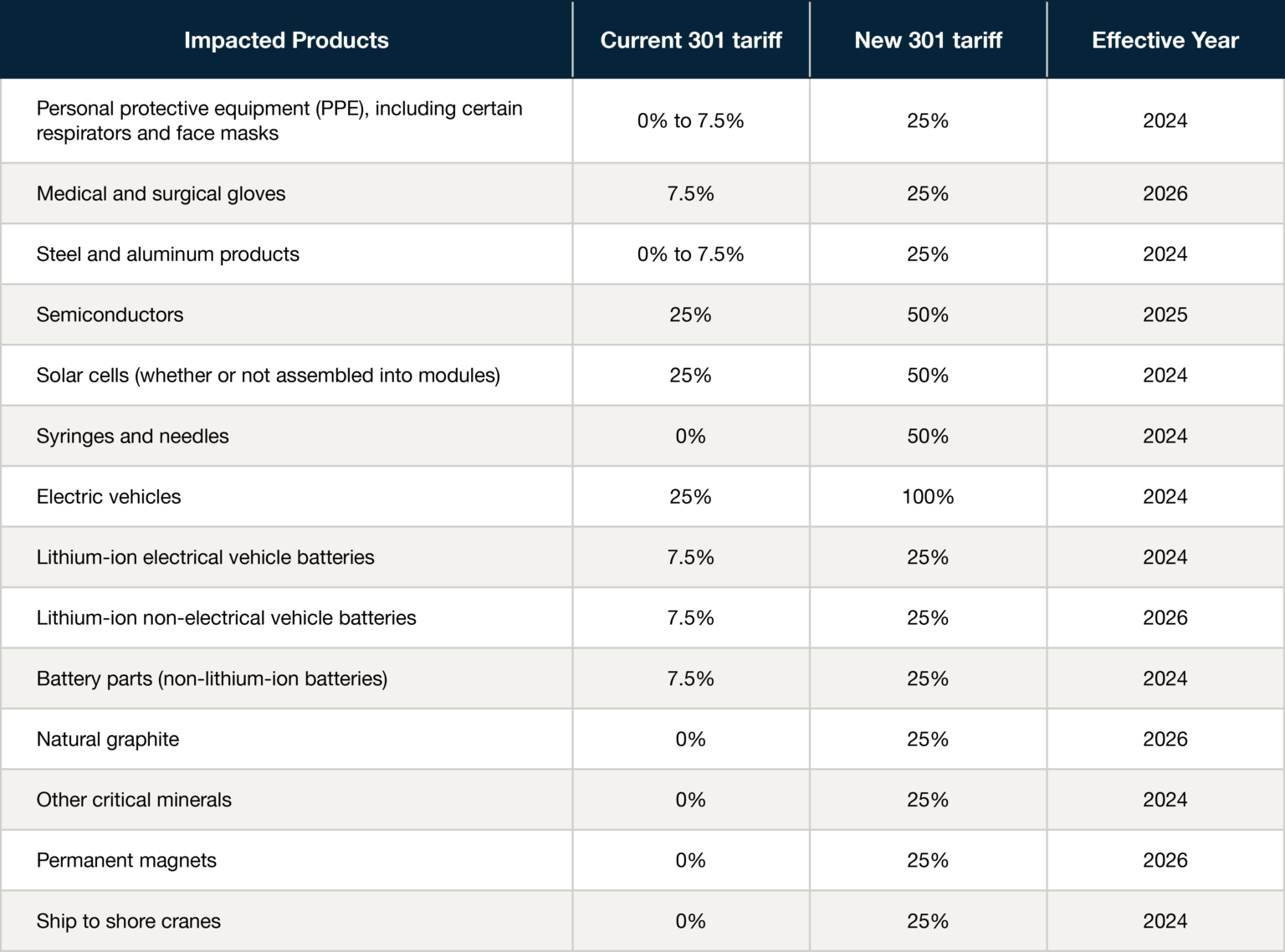 Hyte-Case export-Tariff-Production shift-Section 301 tariff-Y40 case