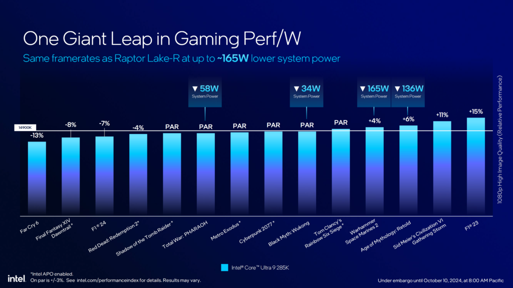 Intel-200S Boost-CPU Update-Overclocking-Core Ultra-Gaming Performance
