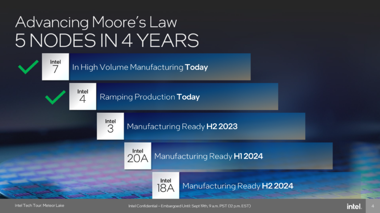 Intel-TSMC-2nm chips-Nova Lake-lithography 18A-AMD-Apple