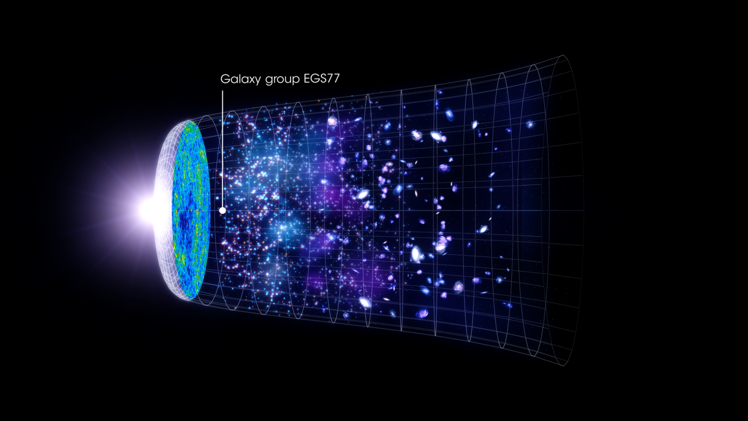 James Webb Telescope-Ancient Galaxy-Lyman-alpha Radiation-Reionization-Cosmology