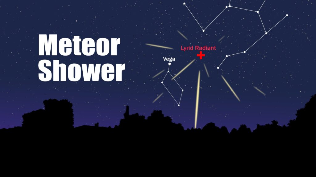 Lyrids meteor shower-Comet Thatcher-sky observation-meteor watching-2025