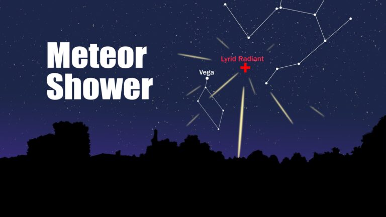 Lyrids meteor shower-Comet Thatcher-sky observation-meteor watching-2025