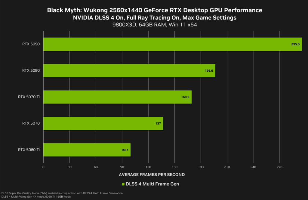 NVIDIA-RTX 5060 Ti-Shader Cache-Driver Issues-Graphics Problems
