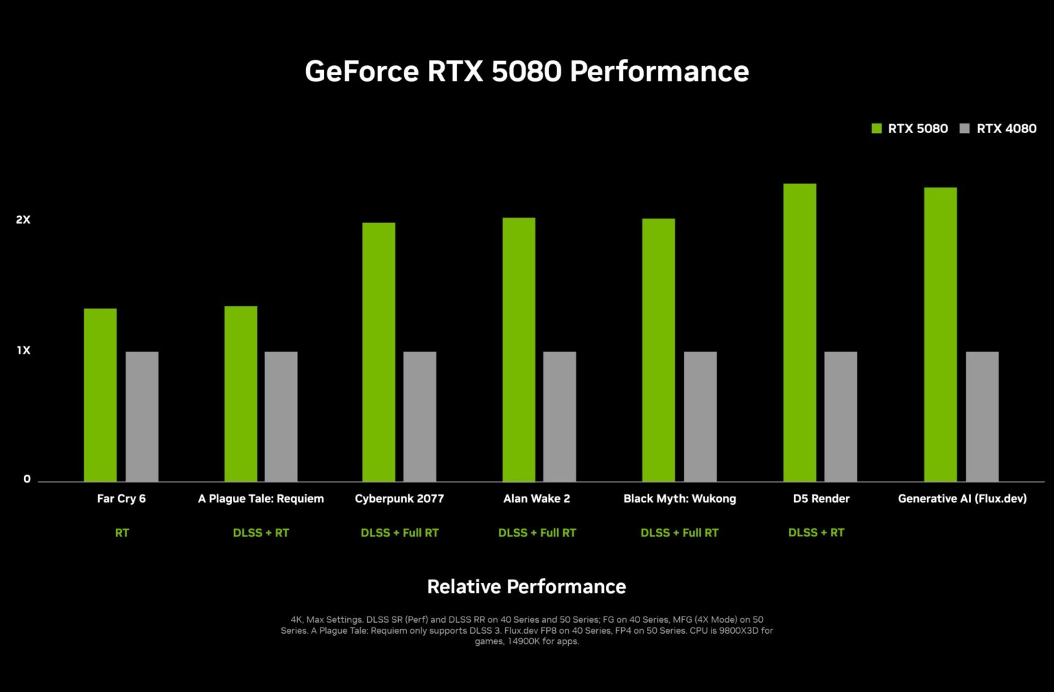 RTX 5060 Ti-Nvidia-graphics card benchmarks-VRAM capacity-Nvidia middle-range GPU
