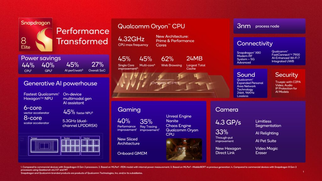 Snapdragon 8 Elite 2-Qualcomm-mobile chipset-Android-Xiaomi
