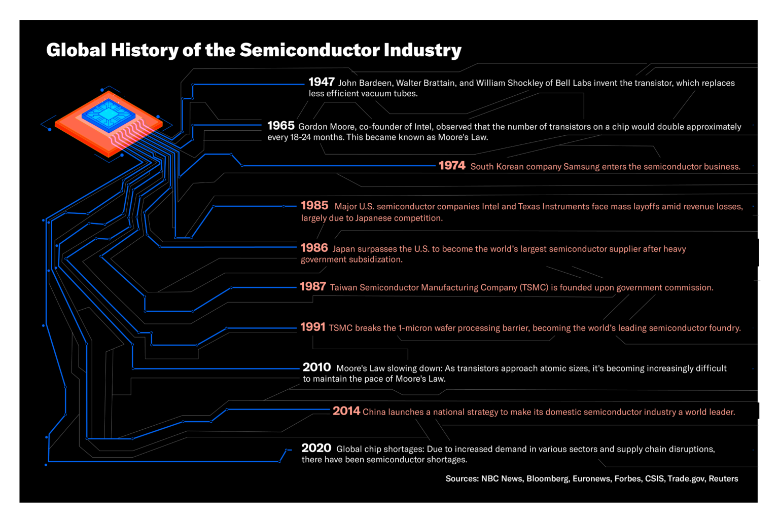 South Korea-Samsung-Chip Industry-Investment-TSMC-Advanced Technology-Competitiveness-China