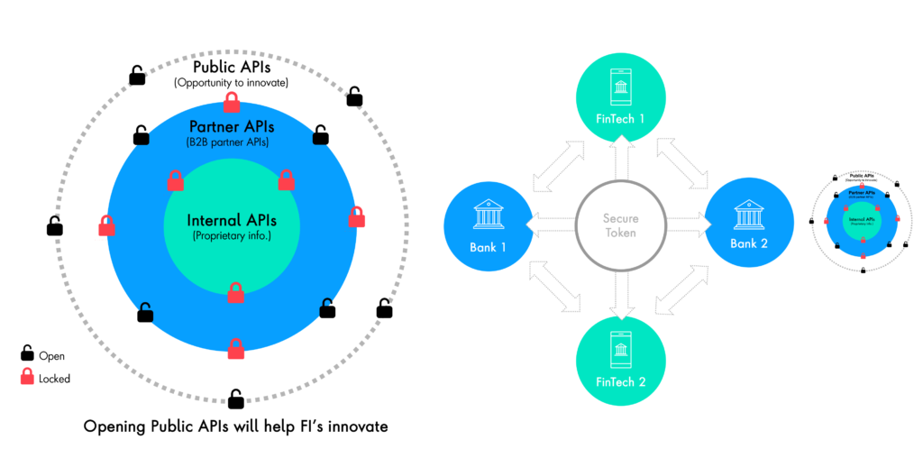 banking apps-payment integration-digital banking-open banking-technology challenges in Iran