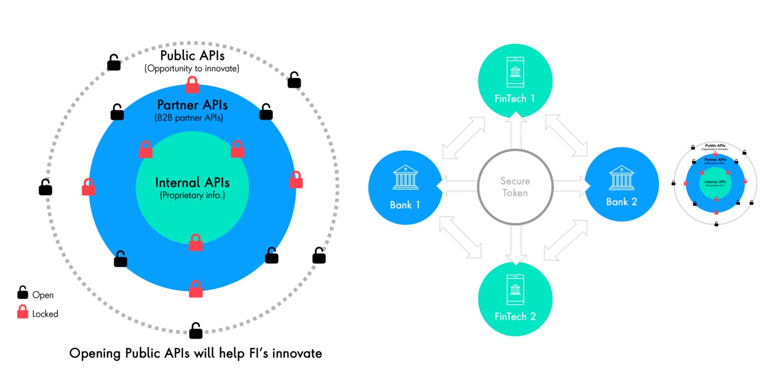 banking apps-payment integration-digital banking-open banking-technology challenges in Iran