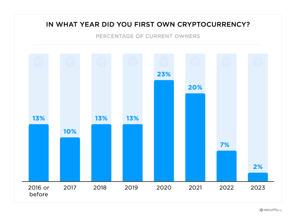bitcoin-cryptocurrency-bitcoin ETF funds-cryptocurrency growth-bitcoin prediction