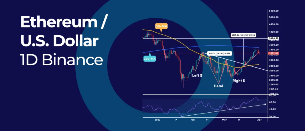 cryptocurrency-FartCoin-SOLANA-technical analysis-inverted head and shoulders