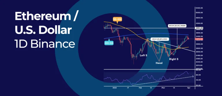 cryptocurrency-FartCoin-SOLANA-technical analysis-inverted head and shoulders