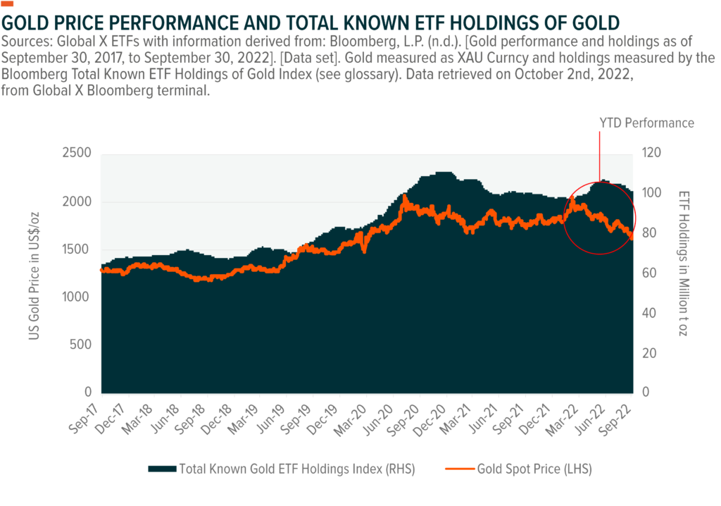 gold-spot price-gold market-gold investment-economic trends-gold ounce