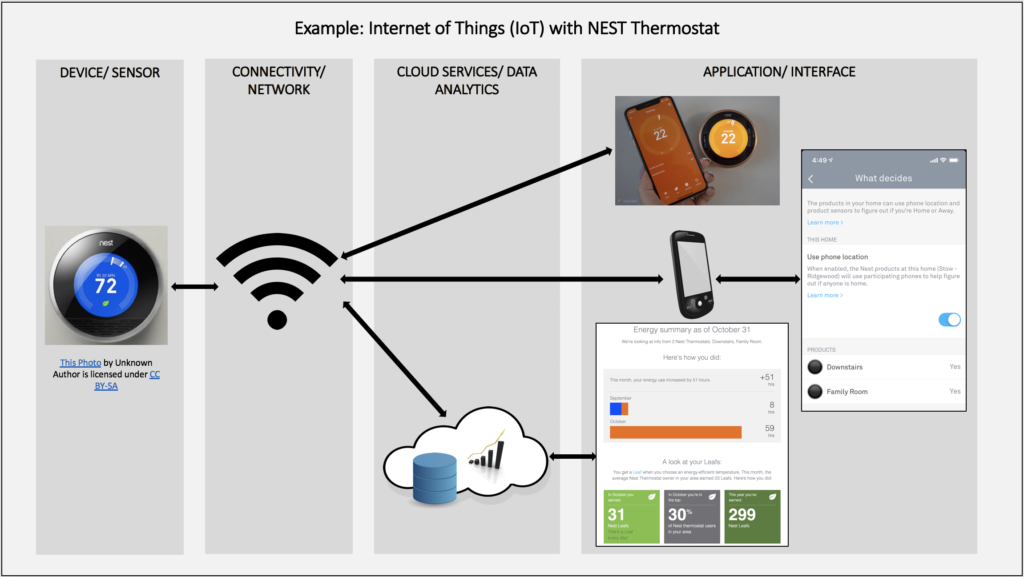 off-platform interaction-digital economy-user security-internet services-service platforms