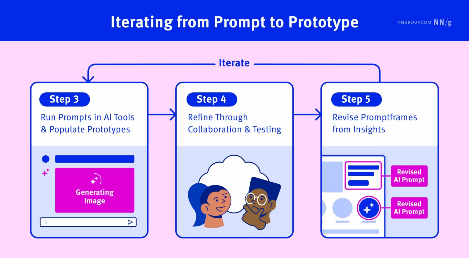 prompt writing-AI image generation-ChatGPT-artificial intelligence-photo generation
