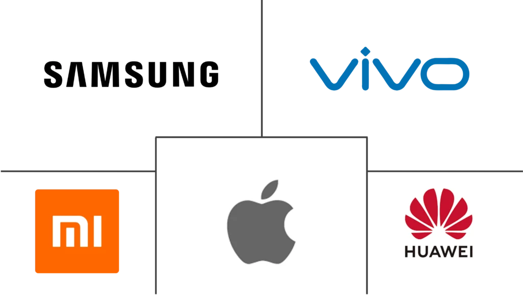 samsung-apple-xiaomi-global smartphone market-mobile trends-regional growth-ecological directive-market analysis