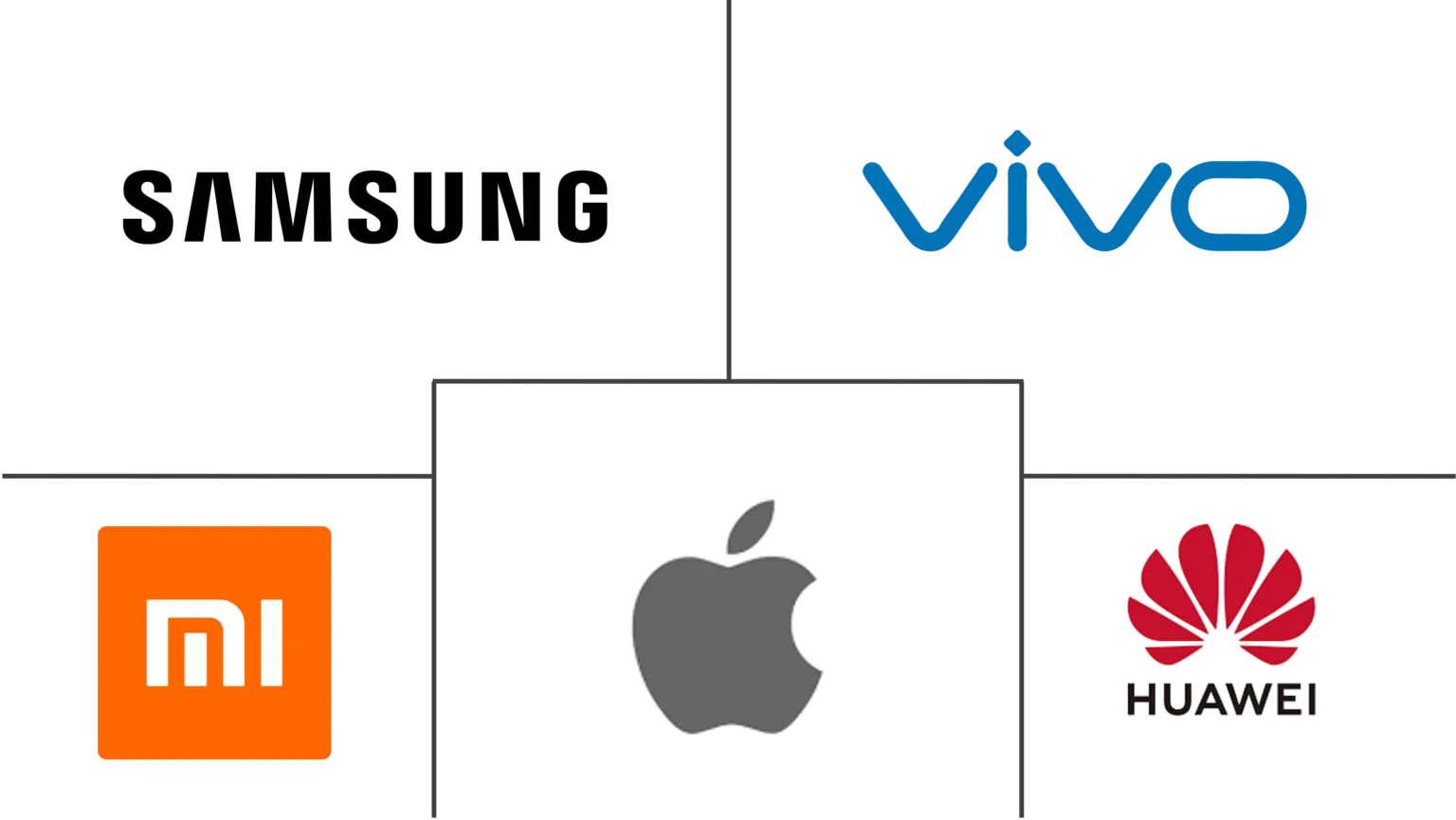 samsung-apple-xiaomi-global smartphone market-mobile trends-regional growth-ecological directive-market analysis