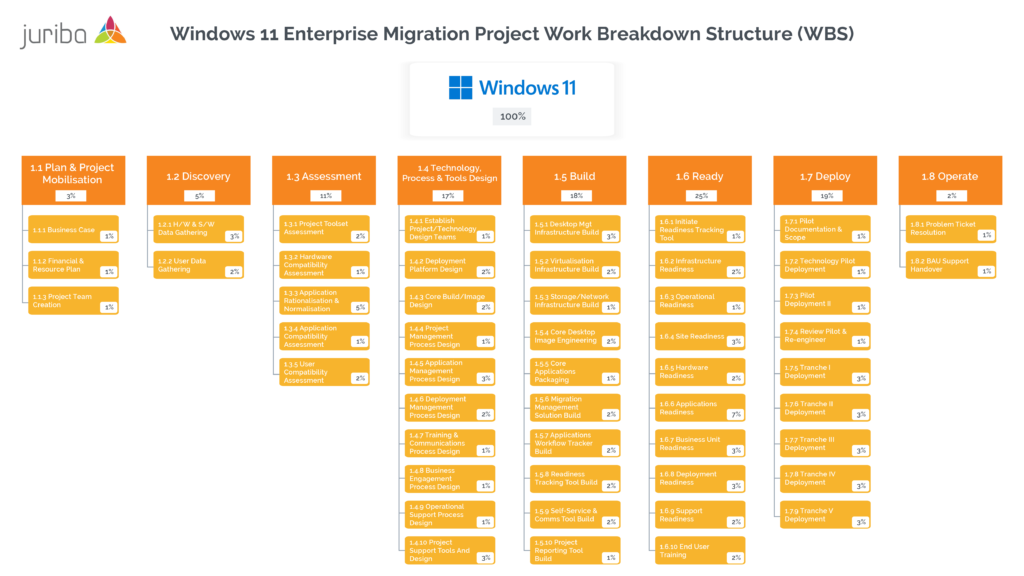 windows 10-windows 11-TPM 2.0-windows security-user migration