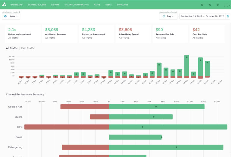 Adtrace-free pricing model-app analytics-attribution-user behavior analysis