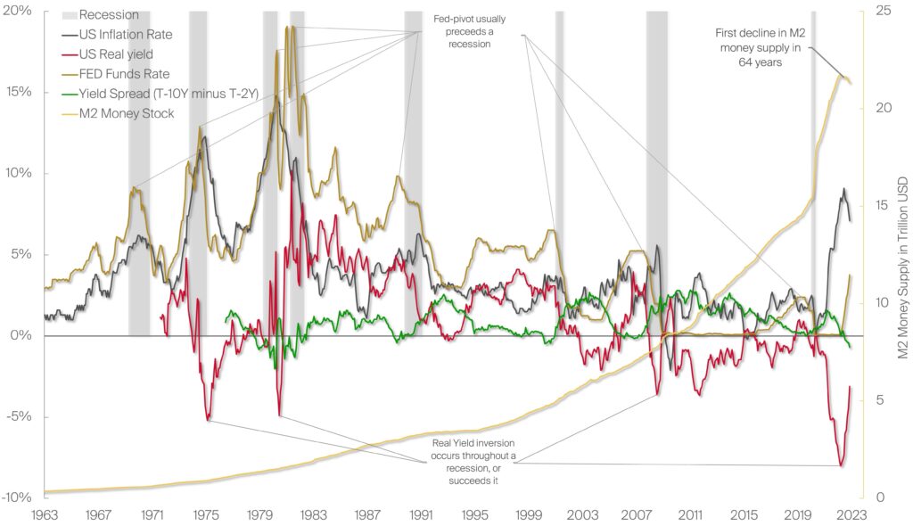 Bitcoin-Cryptocurrency-Federal Reserve-Inflation Recession-Market Dominance-Market Analysis