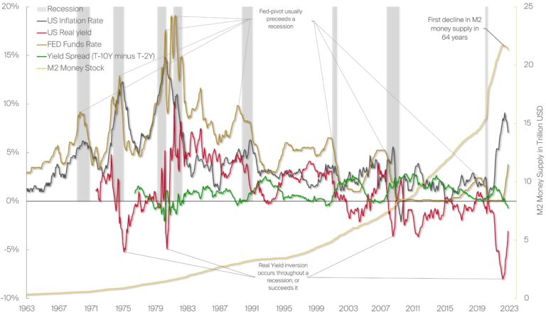 Bitcoin-Cryptocurrency-Federal Reserve-Inflation Recession-Market Dominance-Market Analysis