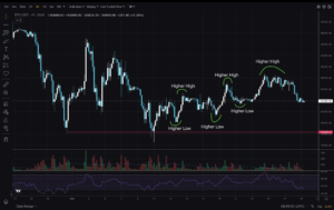 Bitcoin-cryptocurrency-Bitcoin price-Blockchain technology-cryptocurrency market analysis
