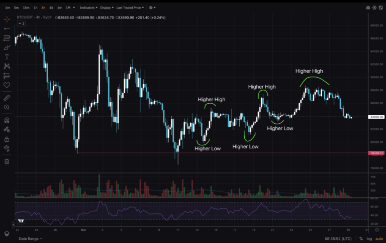 Bitcoin-cryptocurrency-Bitcoin price-Blockchain technology-cryptocurrency market analysis