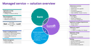 Blubank-Digital Banking-Neobank-Online Banking Services-Financial Management