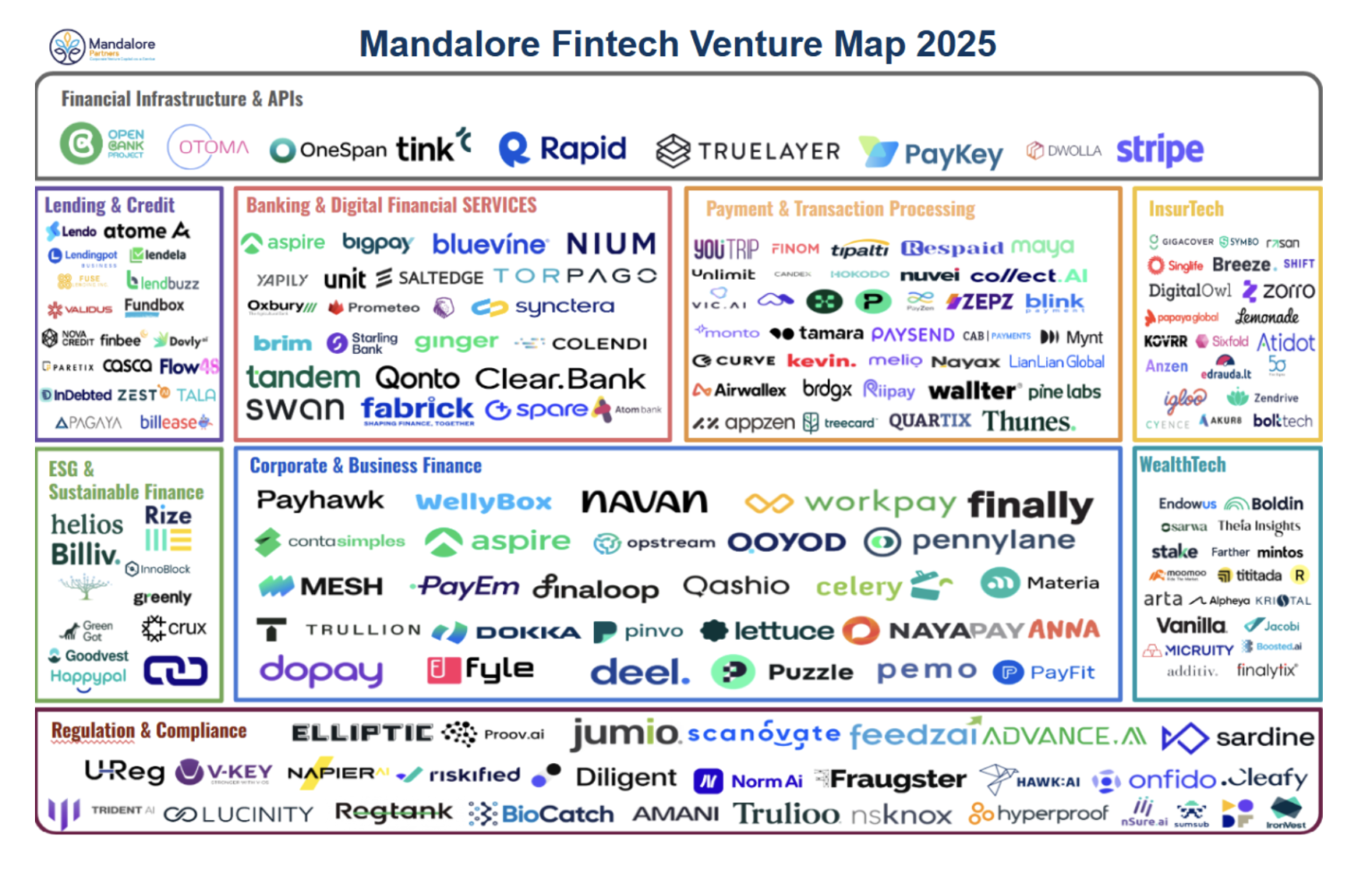 Digipay-wealth management-BNPL-fintech-investment-Buy Now Pay Later-LendTech-digital wallet