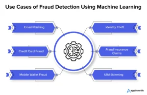 Divar-Fair Use-Repeated Ads-Artificial Intelligence-Online Violations-User Experience-Refund Process