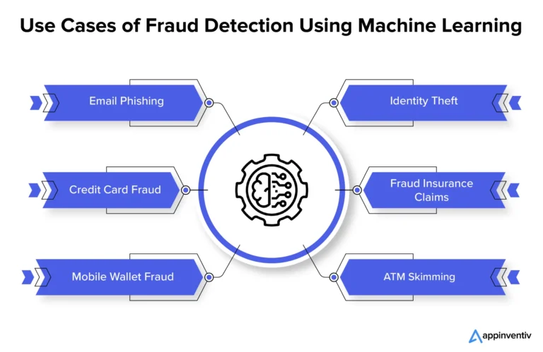 Divar-Fair Use-Repeated Ads-Artificial Intelligence-Online Violations-User Experience-Refund Process