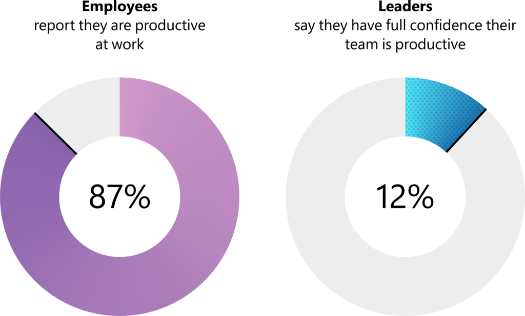 Electronic Arts-hybrid work model-employees return to office-productivity-decision-making