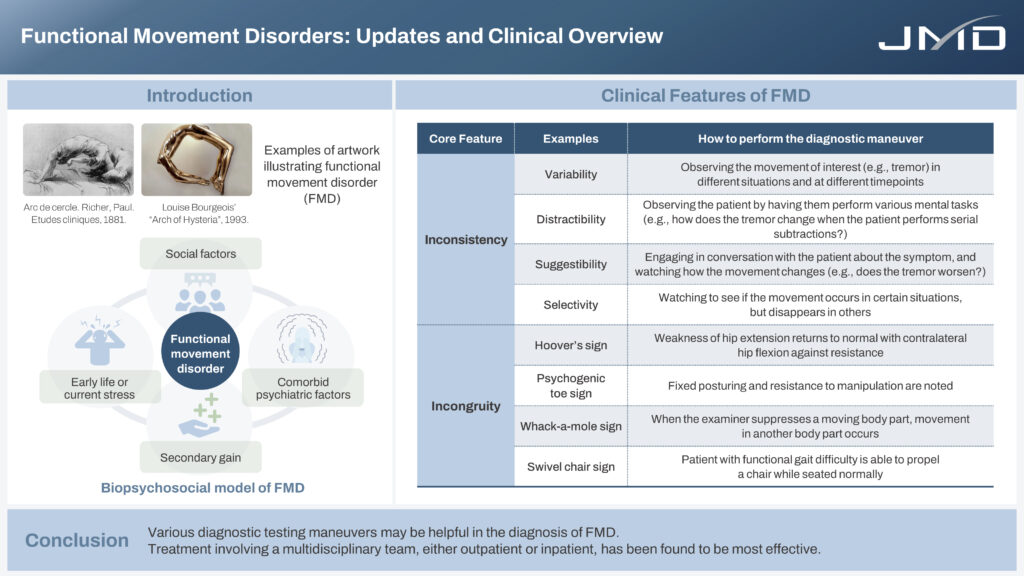 Neurological Disorders-Functional Neurological Disorder-FND Symptoms-FND Treatment-Brain Health-Cognitive Disorders-Neurology