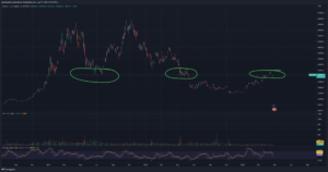 Nobitex-cryptocurrency-technical analysis-investment calculator-user experience