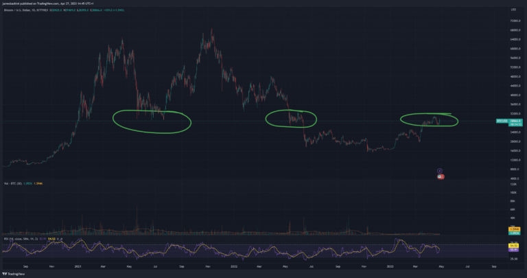 Nobitex-cryptocurrency-technical analysis-investment calculator-user experience