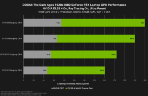 Nvidia-RTX 5090-graphics card-DOOM The Dark Ages-Double Flow Through cooling