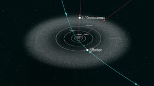Oumuamua-Interstellar Objects-Bridge Mission-Comet Interceptor-Solar Sail Technology-Space Technology