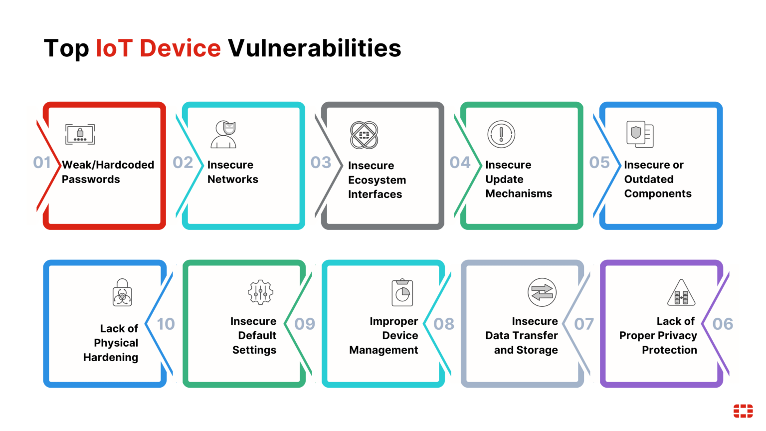 Samsung-MagicINFO 9-security vulnerability-Mirai botnet-DDoS attacks