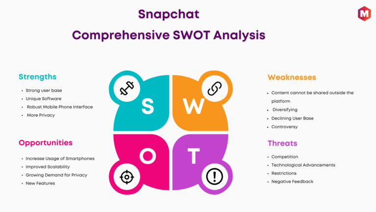 Snap Map-SnapChat-Social Features-Instagram Competition-Location Technology